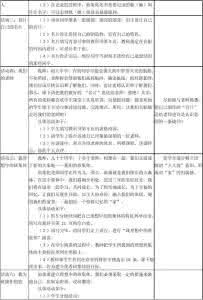 七年级政治下册教案 七年级政治教案 七年级政治教学案 七年级政治教案