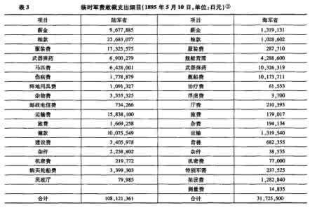 甲午战争日本讨清檄文 甲午战争赔偿 甲午战争后日本用清政府的赔偿款都做了什么?