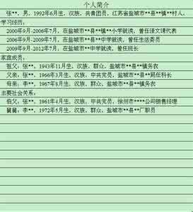 入党申请书格式要求 入党申请书格式要求 入党申请书格式要求 入党申请书格式要求