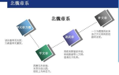 雁门关外 北魏平城时代 北魏王朝为什么会选择定都于雁门关外的平城?