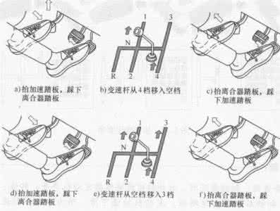 两脚离合器还有必要吗 两脚离合