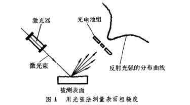 激光测长仪 激光测长技术