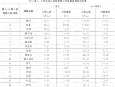 2013国家公务员职位表 2013年国家公务员资料分析限时突破试题答案