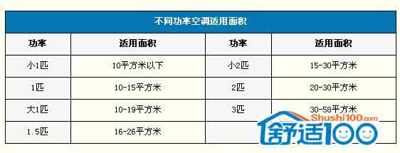 如何计算空调制冷面积 空调制冷面积计算 如何计算空调制冷面积