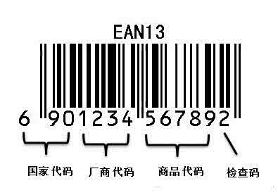 进口货 【“进口货”真的是进口？ 从条形码一眼看穿！】