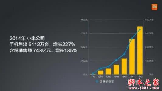 小米6出货量 小米出货量 关于小米的6112万出货量的正确解读