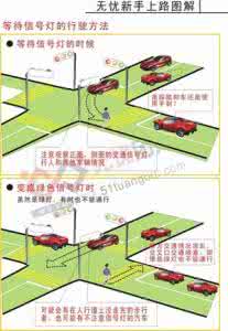 练车怎么对准箭头图解 练车详细图解