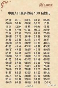 中国历史姓氏 历史上唯一一位以自己姓氏为国号的霸气皇帝是谁？