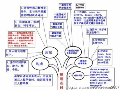 史上最全英语语法大全 史上经典的英语语法汇总资料！