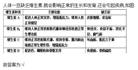 维生素知识 你的维生素C知识更新了吗
