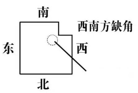 16种风水极差的住宅 秘千万不能买！盘点风水极差的16种住宅(组图)