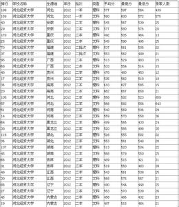 二本军校录取分数线 二本军校有哪些？高考达到二本分数线，能上重点军校么？