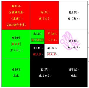 犯太岁化解方法 2012年（龙年）生肖犯太岁与化解方法