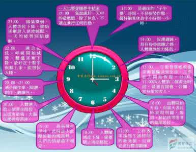 人身体各器官休息时间 人体器官作息表