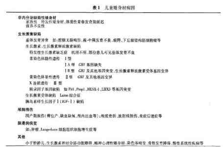 儿童矮小 矮身材儿童诊治指南