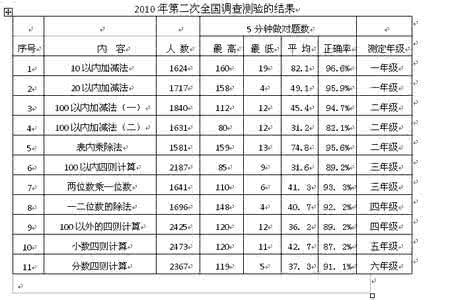 小学生口算能力的培养 培养小学生的口算能力