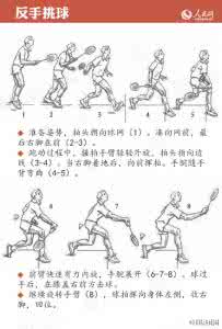 羽毛球双打规则 羽毛球双打规则 羽毛球,就应该这么打!