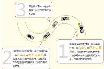 科目二s弯道技巧 科目二s弯道技巧 牢牢掌握2015驾照科目二s弯路考技巧就会通过科目二的考试啦