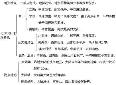 地理记忆顺口溜 超全 一张图学会-世界地理记忆顺口溜