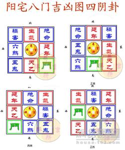 董易奇 董易奇:如何找准家中的财位