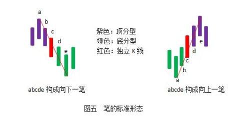 如何炒股票新手入门 怎么炒股票 新手如何快速学会炒股