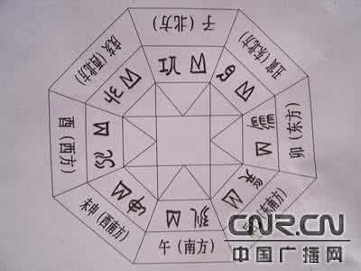 连山易 归藏易 (2)认识《连山易》与《归藏易》等