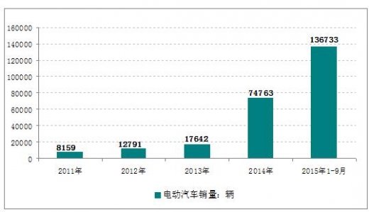 全球白银供需现状 全球白银供需现状 翻斗车市场发展现状调查及供需格局分析预测报告2016-2020年