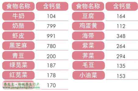 法斗补钙 宝宝补钙哪个牌子好 法斗补什么牌子的钙？