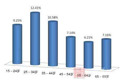 全国中医养生保健素养 全国中医养生保健素养调查结果发布