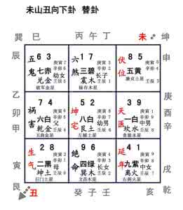 八运坤山艮向 八运艮、坤泄天机