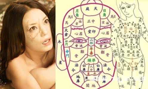 胎记的位置与命运 胎记的位置与命运 教你通过胎记，来看宝宝一生的命运