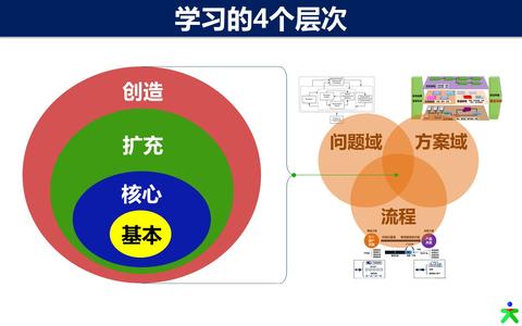 价格导向型 《价格谈判》试读：“价格导向型”消费者的4大性格特征与6大类型