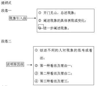 考前就背50个句型 考前必看：英语四六级作文结尾句型