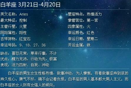 4月20日是什么星座 4月7日-4月7日是什么星座