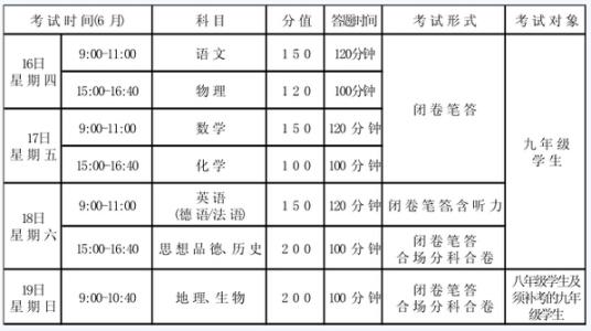 辽宁朝阳科目一考试 2016辽宁朝阳中考考试安排（时间、科目汇总）