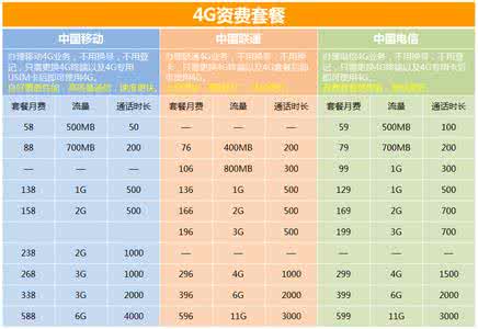 中国移动4g套餐资费 移动4g资费套餐介绍 中国移动4g新套餐资费情况 移动4g新资费介绍