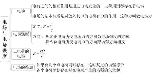 电场强度教案 电场强度教案 高二物理电场强度教学案例_电场强度教案