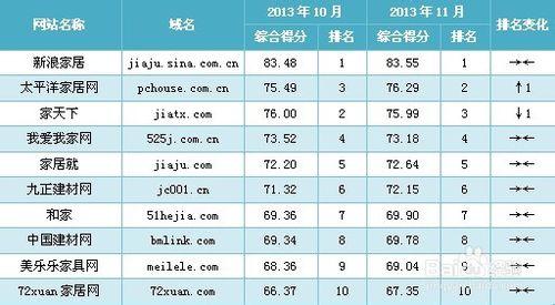 浴霸十大公认品牌 装修建材手册：2015年浴霸十大品牌排名