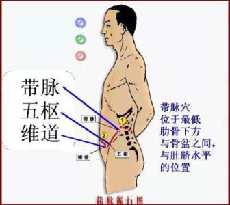 美女便秘难受揉肚子 便秘很难受，点揉腹部的有个穴位，很有帮助