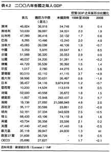一口气读懂经济指标 一口气读懂经济指标 一图读懂体检表的9个关键指标！