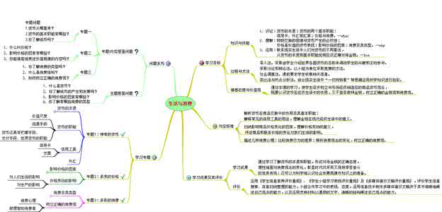 大学四年规划思维导图 中学六年规划设计（思维导图）