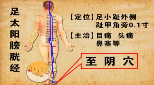 咽喉炎吞咽唾液困难 咽喉疼痛、咽唾液困难---商阳穴