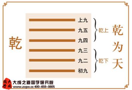 乾卦爻辞 乾卦爻辞 乾卦大解析,如何从乾卦看人体阳气