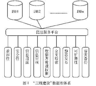 三线建设 三线建设文化数据库建设思考