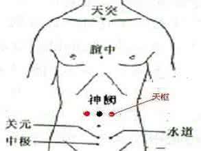 人体毒素的主要来源 人体毒素是万病之源 对照穴位排除身体毒素