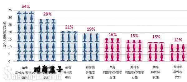 行业财务数据平均值 性爱数据：各国平均每次做多久？