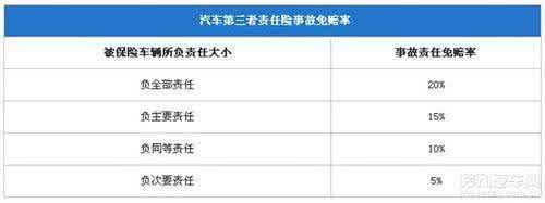 简单明了的车险解读图