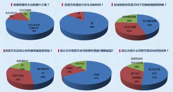 强迫现象的症状 早泄有哪些症状 哪几种是正常现象