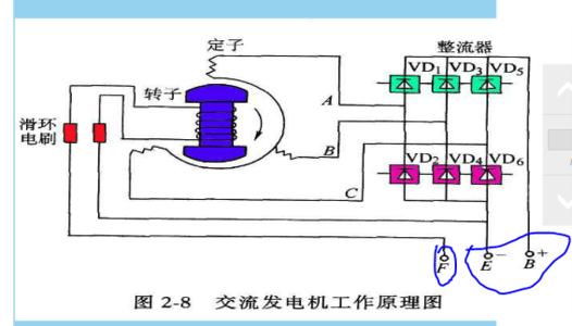 电动机的工作原理 电动机 电动机的工作原理