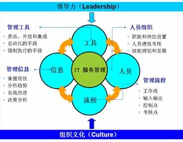 成功的十大要素 成功的三十六要素